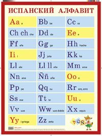 Испанский алфавит. Наглядное пособие для начальной школы