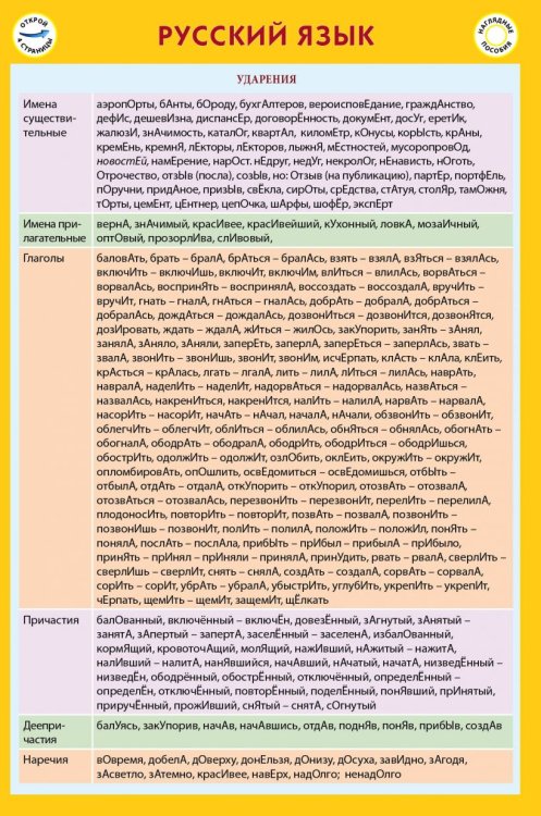 Русский язык. Наглядное учебное пособие