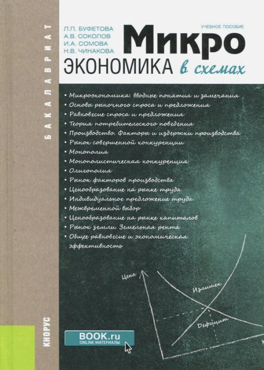 Учебное пособие: Микроэкономика 6