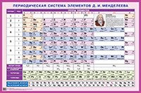 Периодическая система элементов Д.И. Менделеева. Наглядное пособие для школы