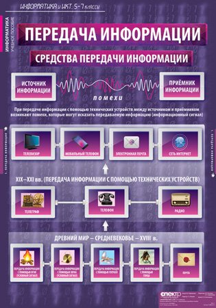 Комплект таблиц. Информатика и ИКТ. 5-7 класс. 17 таблиц + методика