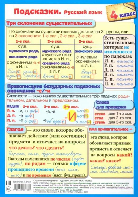 Подсказки. Русский язык. 4 класс