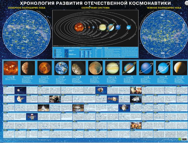 Хронология развития отечественной космонавтики