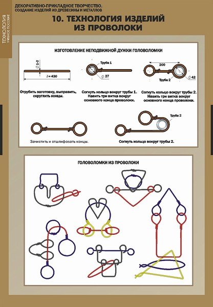Комплект таблиц. Технология. Декоративно-прикладное творчество. Создание изделий из древесины и металлов. 16 таблиц