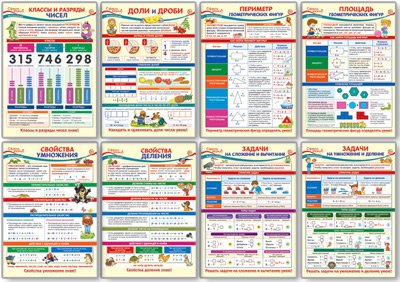 Комплект плакатов &quot;Образовательные плакаты по математике для 3 класса&quot; (в пакете) (количество томов: 8)