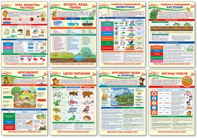 Комплект плакатов А3 &quot;Образовательные плакаты по окружающему миру для 3 класса&quot; (в пакете) (количество томов: 8)
