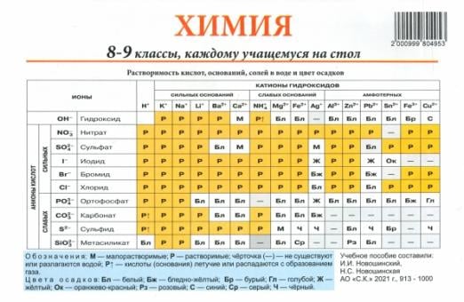 Химия. 8-9 классы. Каждому учащемуся на стол