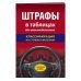 Штрафы в таблицах для автомобилистов с изменениями на 2018 год (классификация по степени наказания)