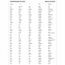 Тетрадь-словарь для записи английских слов. Юнландия, А5, 48 листов, клетки