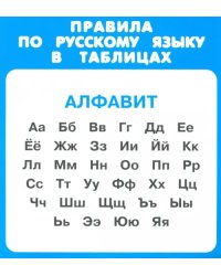 Правила по русскому языку в таблицах. 1-4 классы. Комплект из 31 карточки