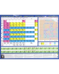 Периодическая система химических элементов Д.И.Менделеева