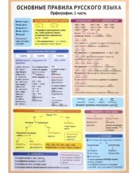 Основные правила русского языка. Орфография. Часть 1