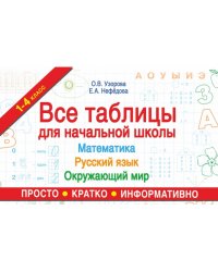 Все таблицы для начальной школы. Математика, русский язык, окружающий мир