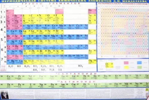 Периодическая система химических элементов  Менделеева
