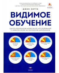 Видимое обучение. Синтез результатов более 50 000 исследований с охватом более 80 мил. школьников