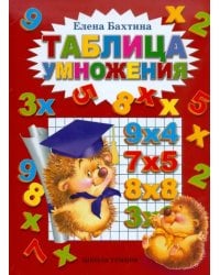 Таблица умножения