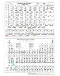 Таблица Менделеева. Растворимость солей, А4