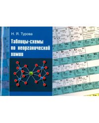 Таблицы-схемы по неорганической химии
