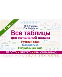 Все таблицы для 1 класса. Русский язык. Математика. Окружающий мир