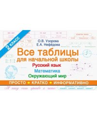 Все таблицы для 2 класса. Русский язык. Математика. Окружающий мир