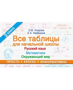 Все таблицы для 2