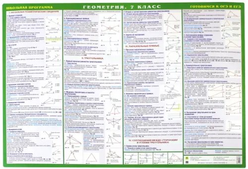 Геометрия. 7 класс. Готовимся к экзаменам