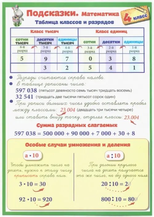 Математика. 4 класс. Подсказки