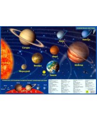 Планшетная карта Солнечной системы. Двусторонняя