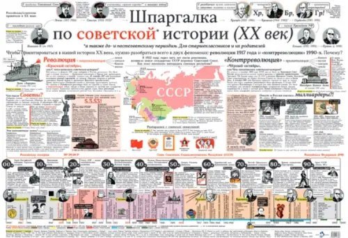 Шпаргалка по советской истории (в тубусе)