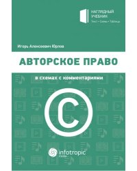 Авторское право в схемах с комментариями. Учебное пособие