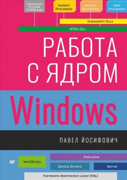 Работа с ядром Windows