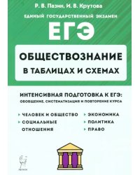 ЕГЭ. Обществознание в таблицах и схемах. Интенсивная подготовка