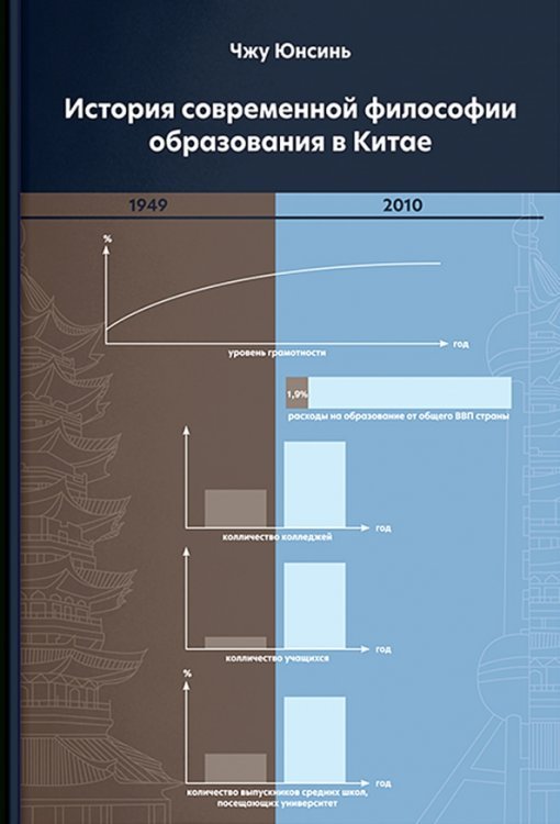 История современной философии образования в Китае