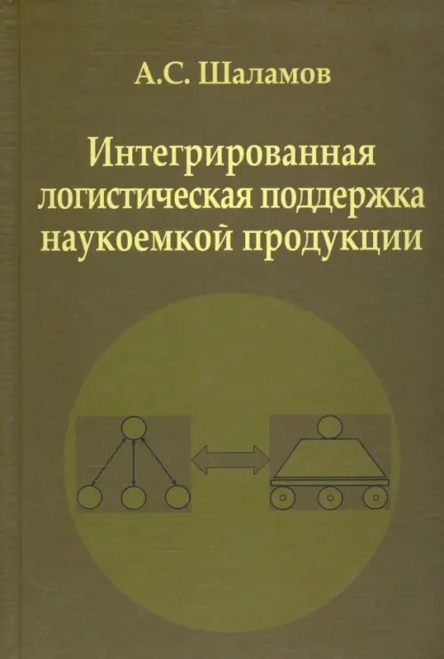 Интегрированная логистическая поддержка наукоемкой продукции. Монография