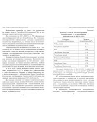 Региональная рискогенность. Актуальные подходы к исследованию проблемы