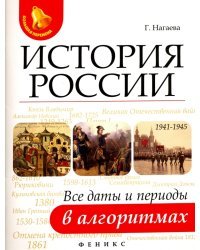 История России: все даты и периоды в алгоритмах