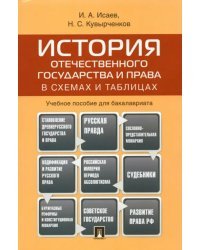 История отечественного государства и права в схемах и таблицах. Учебное пособие для бакалавриата