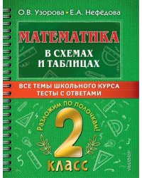 Математика. 2 класс. В схемах и таблицах. Все темы школьного курса с тестами