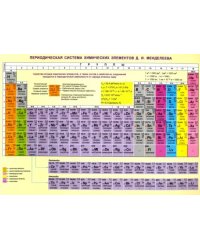 Периодическая система химических элементов Д. И. Менделеева. Конфигурации, свойства атомов (А4)