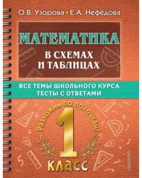 Математика в схемах и таблицах. Все темы школьного курса 1 класса с тестами