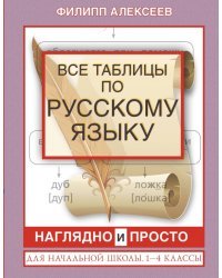 Все таблицы по русскому языку для начальной школы. 1-4 классы