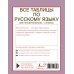 Все таблицы по русскому языку для начальной школы. 1-4 классы