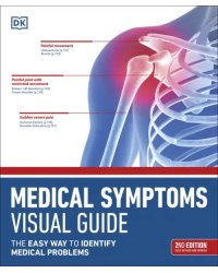 Medical Symptoms. Visual Guide