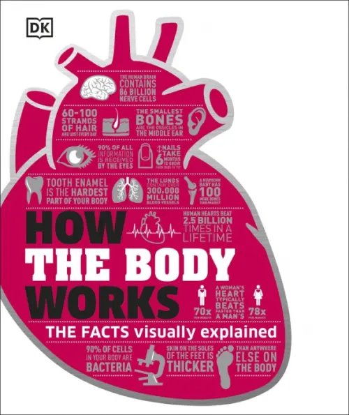 How the Body Works. The Facts Simply Explained