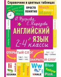 Английский язык. 2-4 классы. Справочник в цветных таблицах