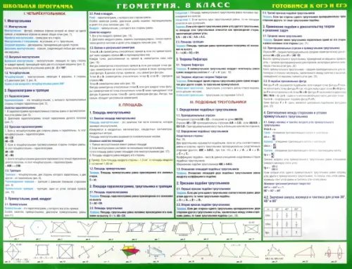 Геометрия. 8 класс. Готовимся к экзаменам. Справочное пособие