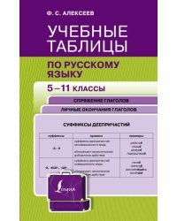 Учебные таблицы по русскому языку. 5-11 классы