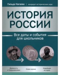 История России. Все даты и события для школьников