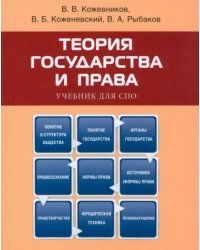 Теория государства и права. Учебник для СПО