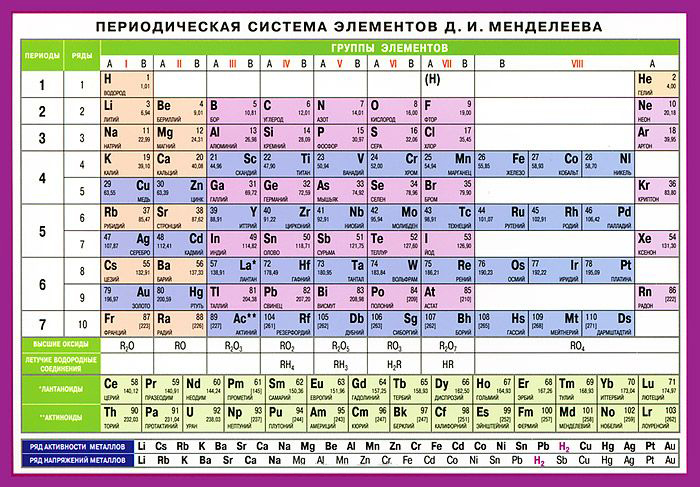 Используя фрагмент периодической системы элементов менделеева представленный на рисунке определите